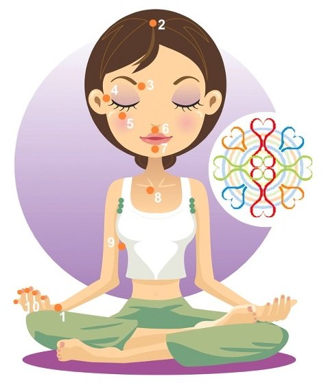 Az Érzelmi Felszabadítás Technikája használata otthon