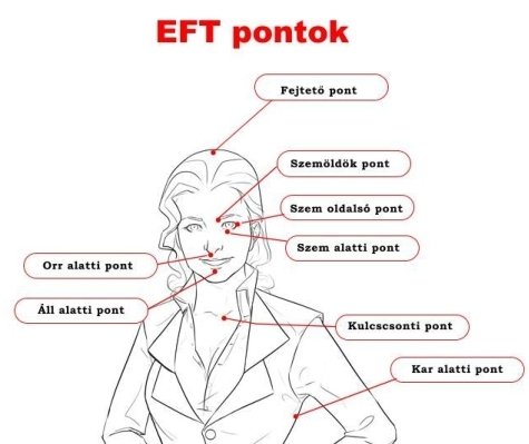 Hogyan legyek újra önmagam